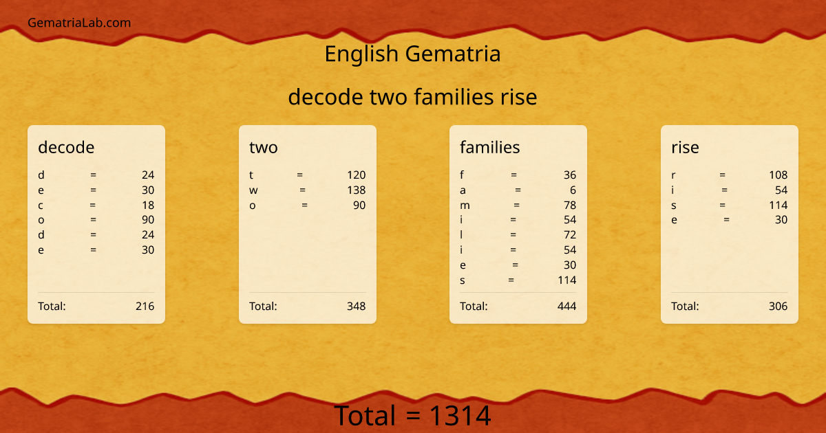 decode two families rise in english Gematria